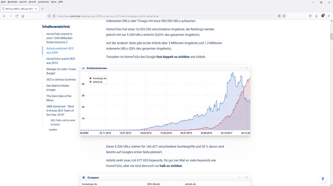 Screenshot HomeToGo Fallstudie