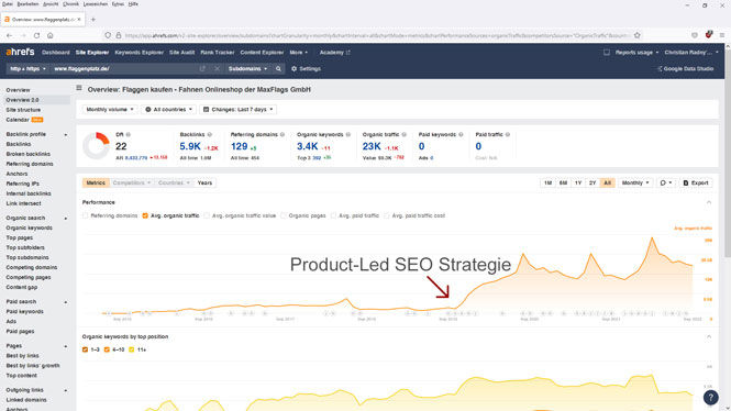 Screenshot Traffic Steigerung durch Product-Led SEO Strategie