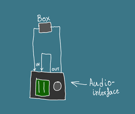 Skizze: Vergleichsmessung mit Phasendrehung