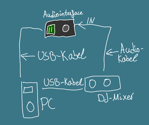 Skizze: Beispiel 2 von einer USB-Masseschleife